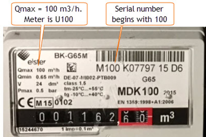 How can you identify a Gas Meter type? [Useful Guide]